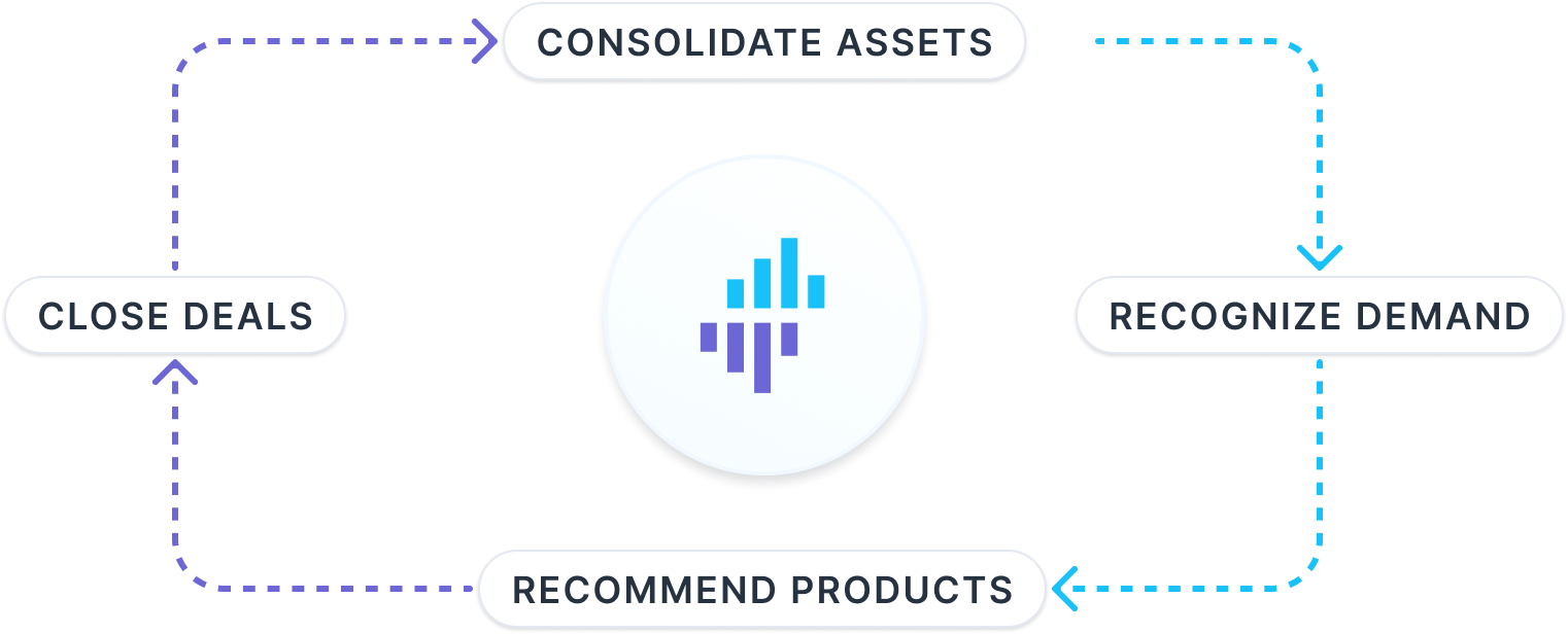 wealthapi-ai-recommender-lifecycle