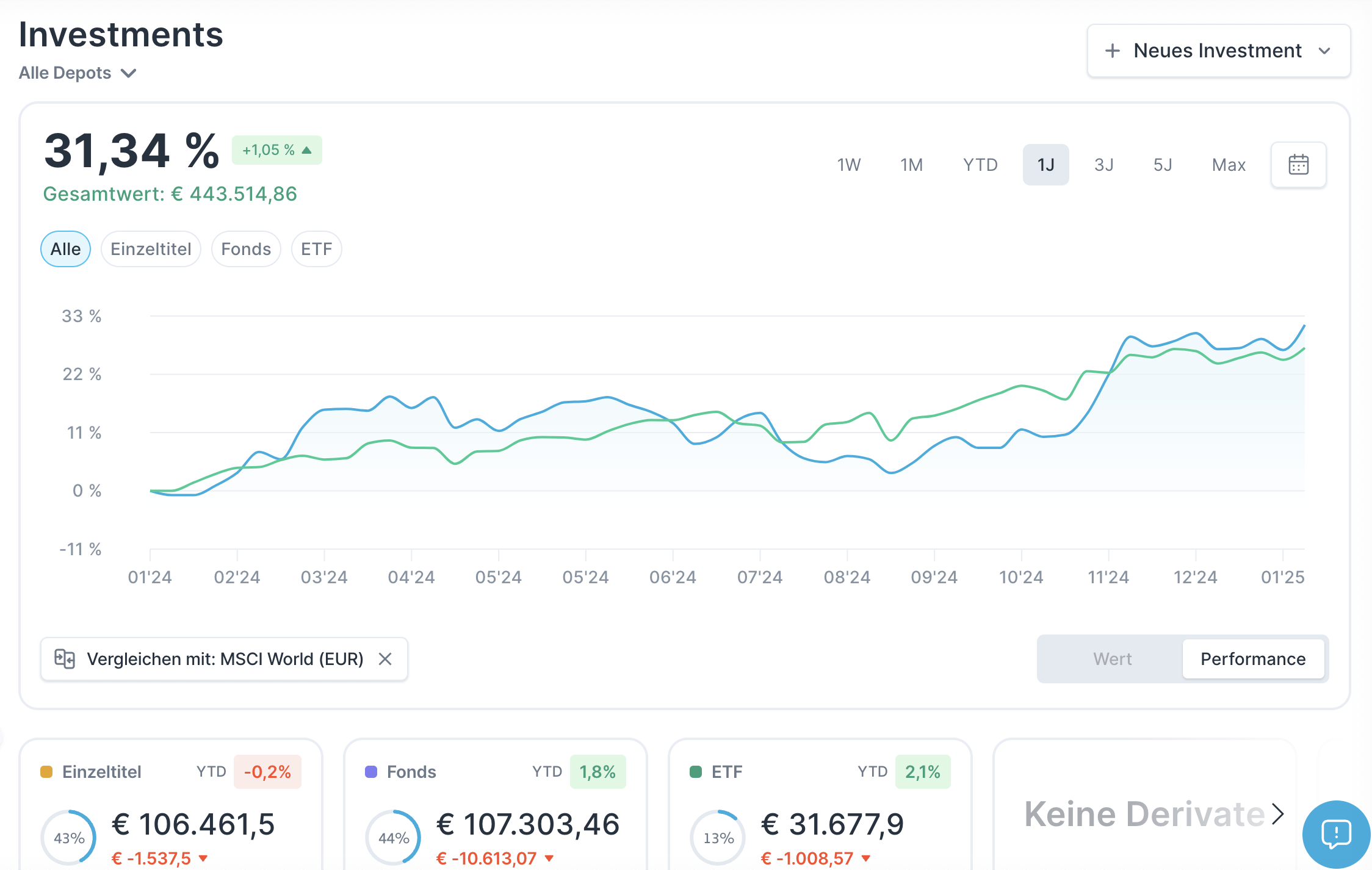 investment-overview