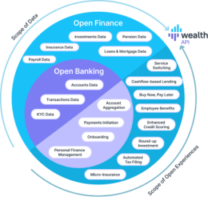 wealthAPI-open-finance-s