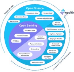 wealthAPI-open-finance-s