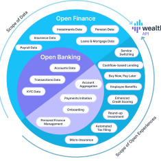 wealthAPI-open-finance-s