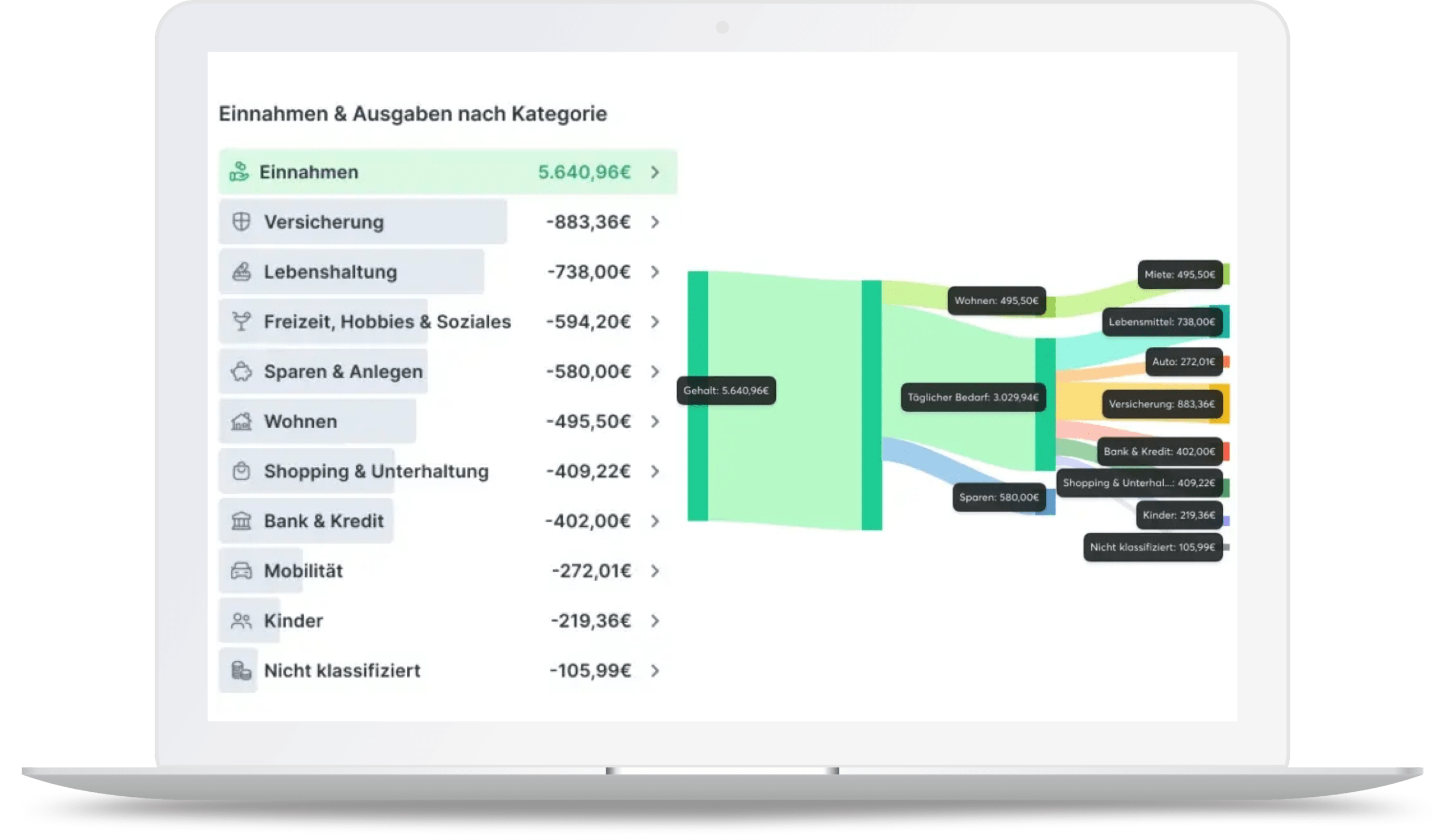 Cashflow-Analyzer – Einnahmen & Ausgaben nach Kategorie